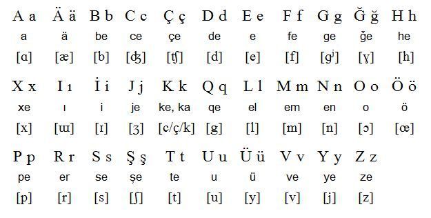 اللغة الأذرية